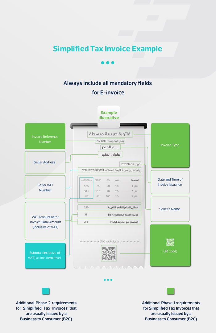 e-invoicing posts2_EN